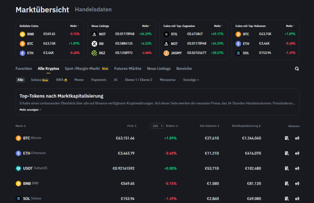 Binance Kryptowährungen